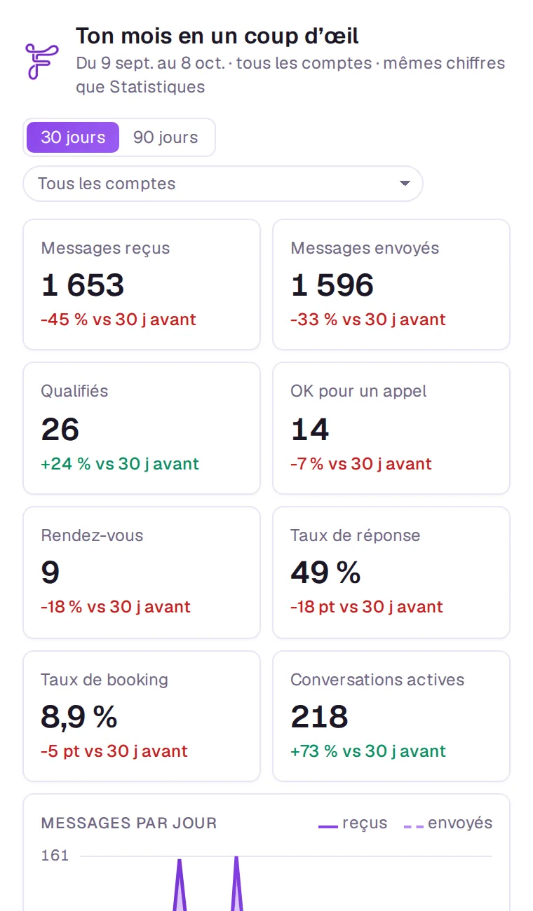 Écran Ficiel dans Claude : Votre mois